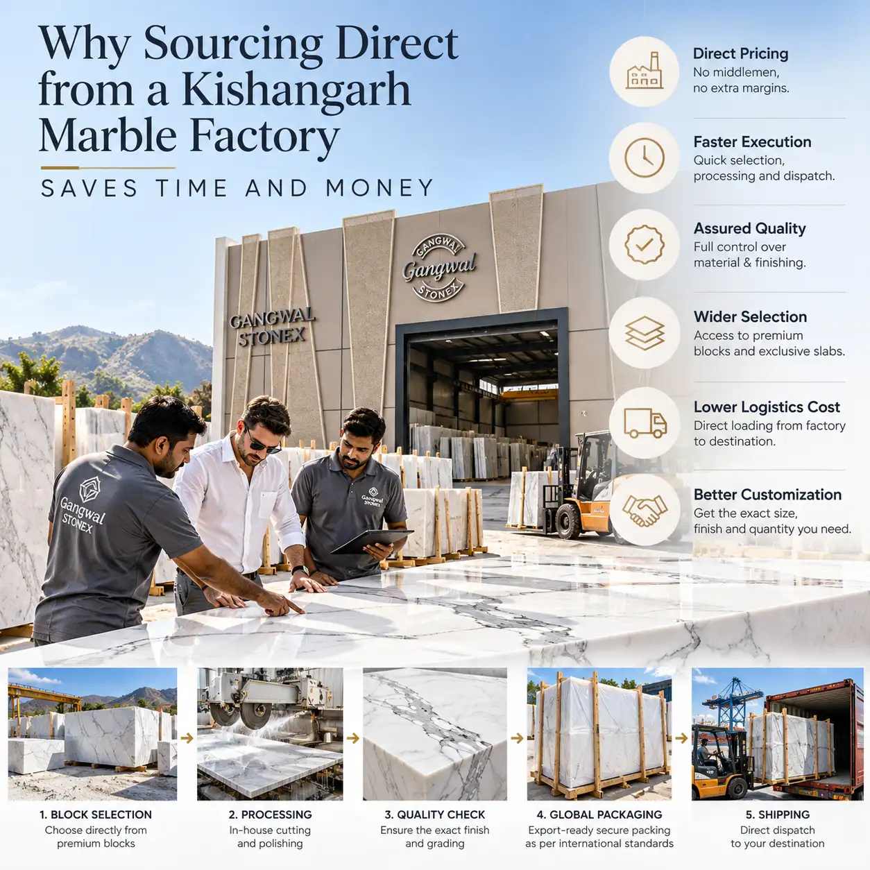 Exporting Statuario Marble from Kishangarh: Global Packaging and Shipping Standards